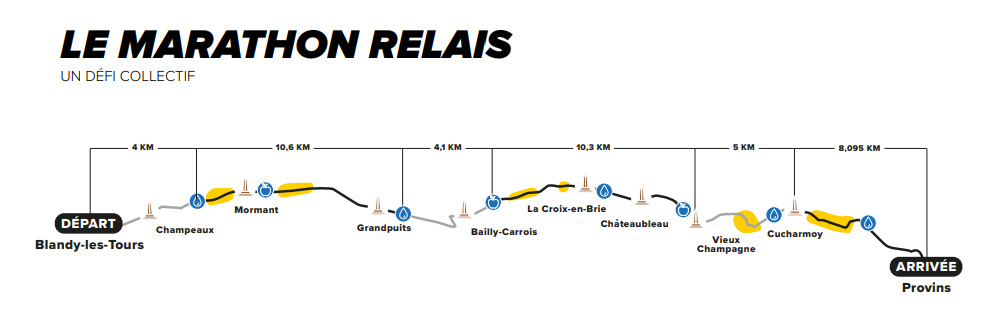 Parcours du marathon relais